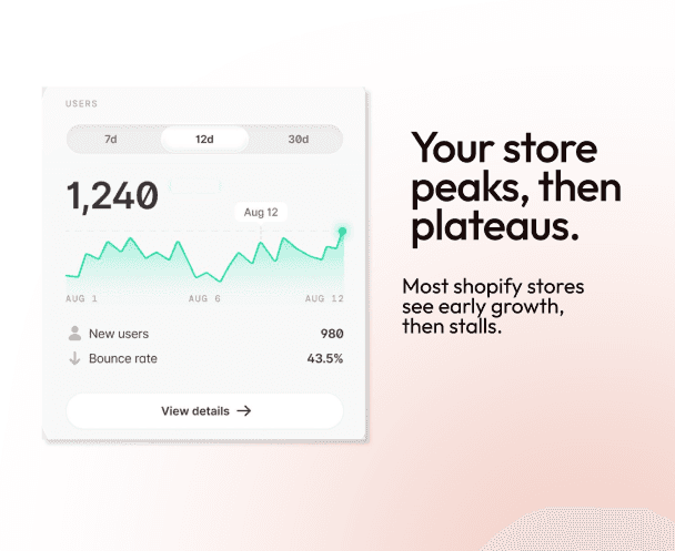 Shopify Growth Stack™ — Monthly Shopify Optimization Service | CRO, Speed & SEO | Creative Labs ...